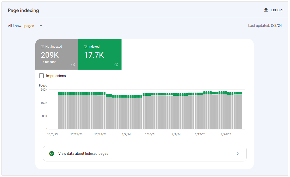 google search console indekseret